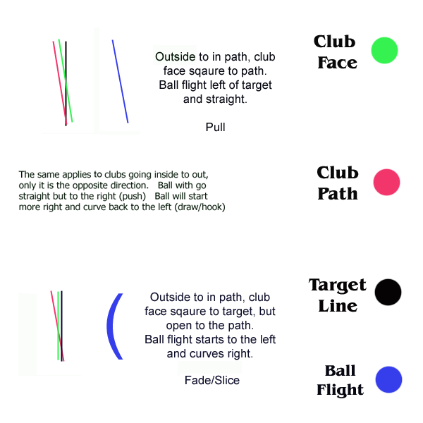 Understanding Ball Flight